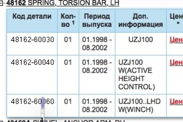 Каталог онион сайтов