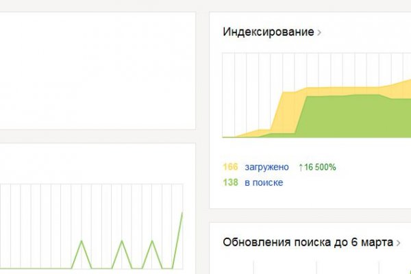 Украли аккаунт на кракене даркнет